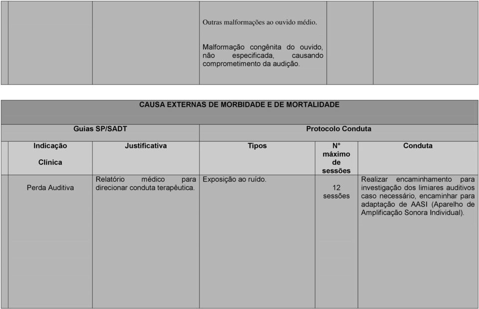 máximo de sessões Relatório médico para direcionar conduta terapêutica. Exposição ao ruído.