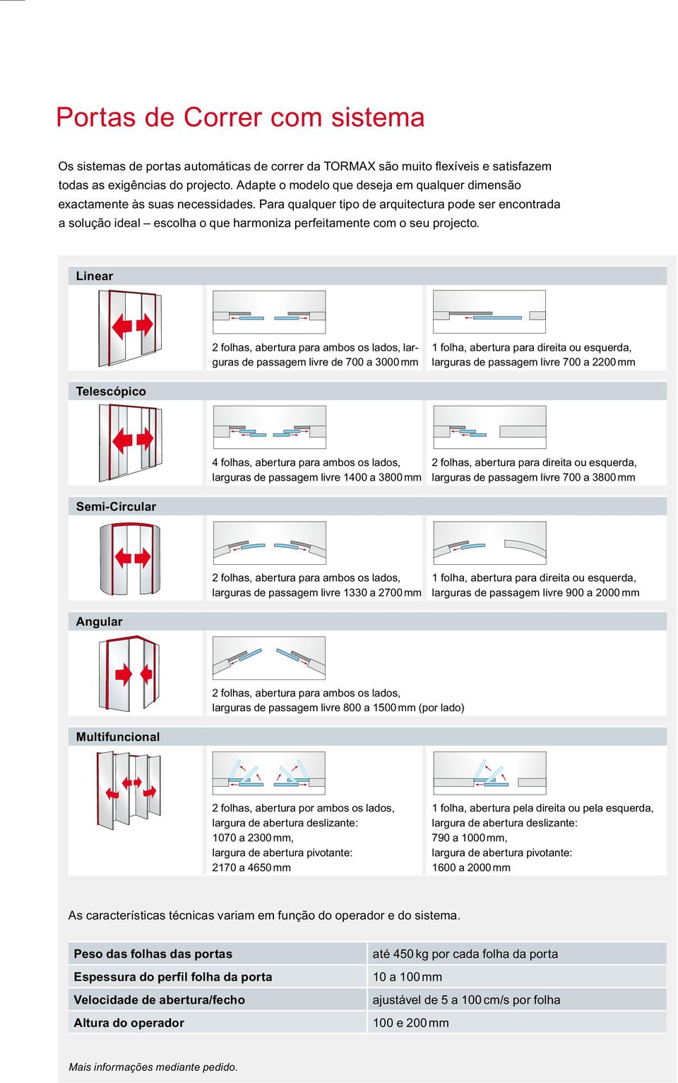 Para qualquer tipo de arquitectura pode ser encontrada a solução ideal escolha o que harmoniza perfeitamente com o seu projecto.