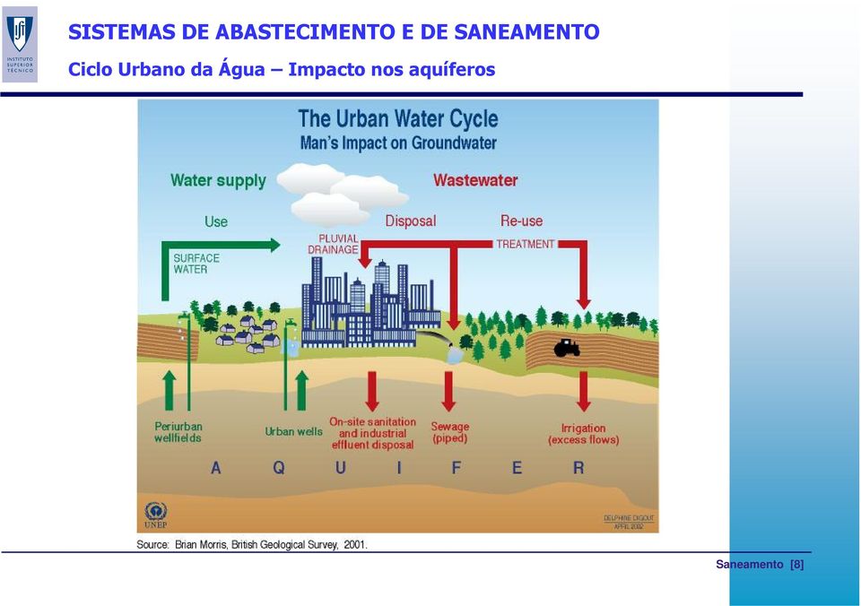 SANEAMENTO Ciclo Urbano