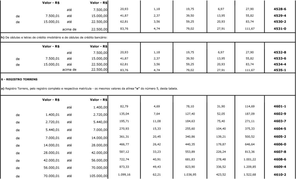 000,00 41,87 2,37 39,50 13,95 55,82 4533-6 15.000,01 até 22.500,00 62,81 3,56 59,25 20,93 83,74 4534-4 acima 22.