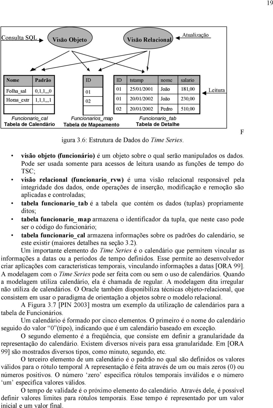 F visão objeto (funcionário) é um objeto sobre o qual serão manipulados os dados.