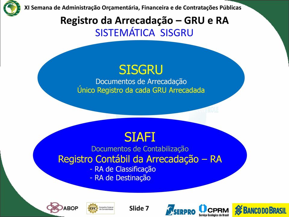 Arrecadada SIAFI Documentos de Contabilização Registro