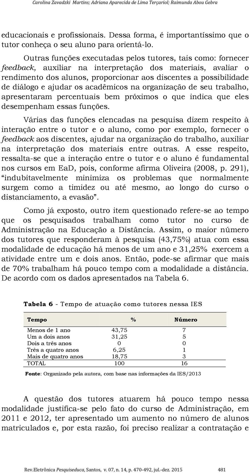 e ajudar os acadêmicos na organização de seu trabalho, apresentaram percentuais bem próximos o que indica que eles desempenham essas funções.