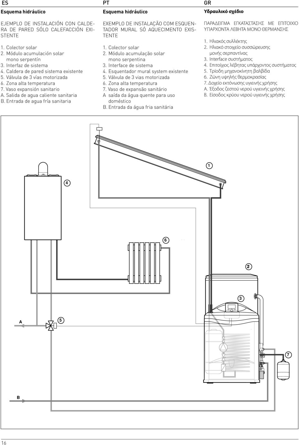 Entrada de agua fría sanitaria EXEMPLO DE INSTALAÇÃO COM ESQUEN- TADOR MURAL SÓ AQUECIMENTO EXIS- TENTE 1. Colector solar 2. Módulo acumulação solar mono serpentina 3. Interface de sistema 4.