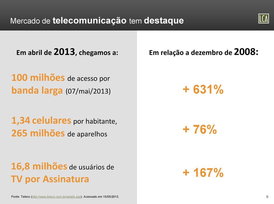 celulares por habitante, 265 milhões de aparelhos + 76% 16,8 milhões de usuários de TV