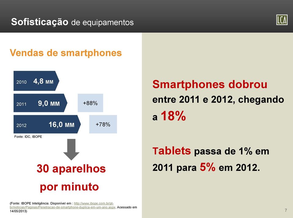 aparelhos 2011 para 5% em 2012. por minuto (Fonte: IBOPE Inteligência. Disponível em : http://www.