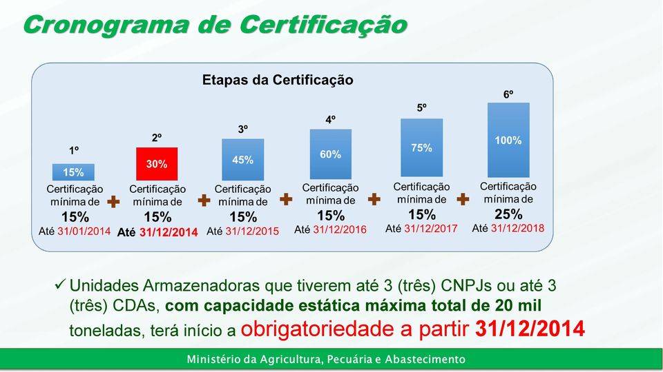 com capacidade estática máxima total de 20 mil