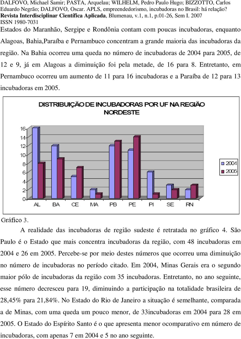 Entretanto, em Pernambuco ocorreu um aumento de 11 para 16 incubadoras e a Paraíba de 12 para 13 incubadoras em 2005. A realidade das incubadoras de região sudeste é retratada no gráfico 4.
