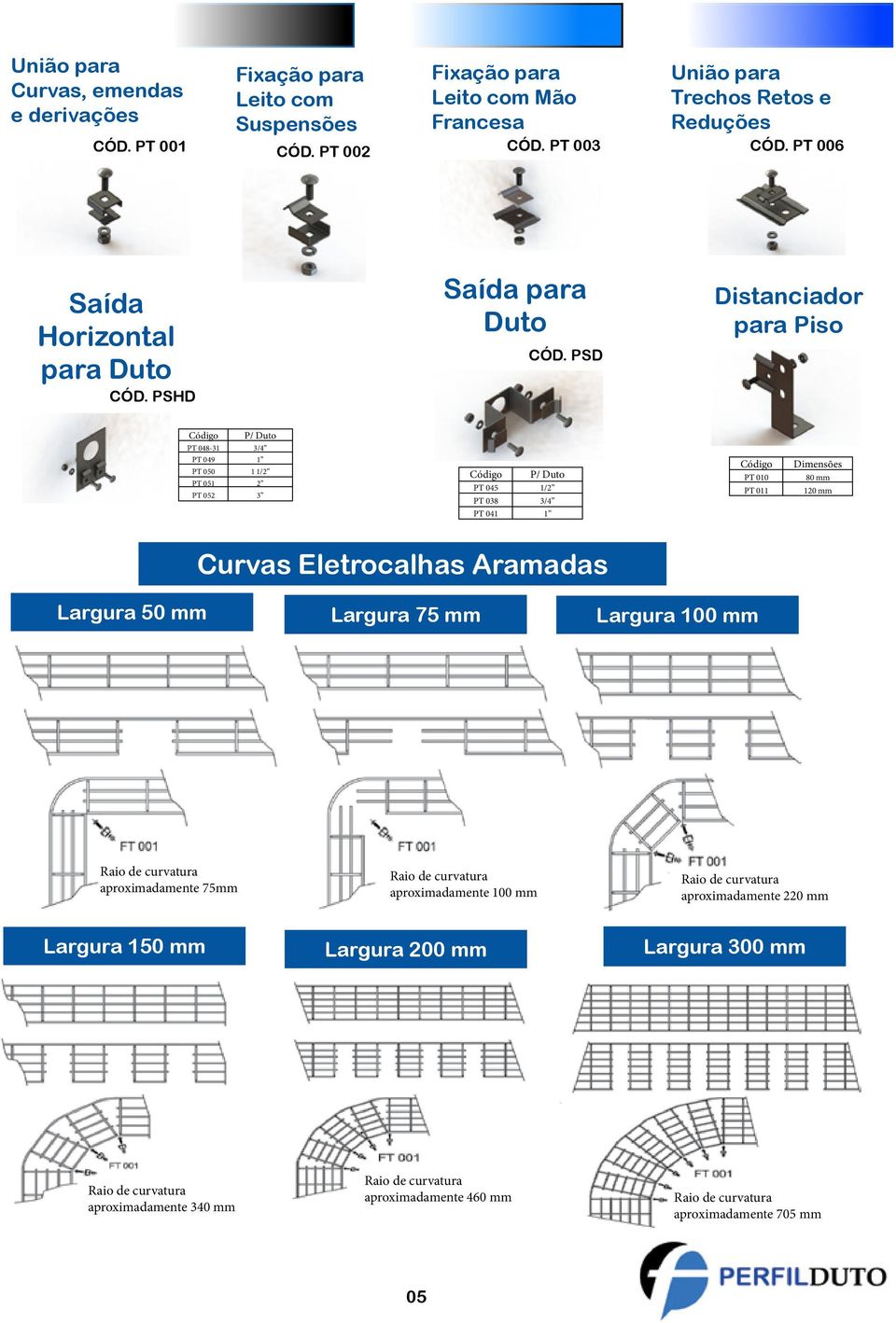 PSD Distanciador para Piso Código PT 048-31 PT 049 PT 050 PT 051 PT 052 P/ Duto 3/4 1 1 1/2 2 3 Código PT 045 PT 038 PT 041 P/ Duto 1/2 3/4 1 Código PT 010 PT 011 Dimensões 80 mm 120 mm Curvas