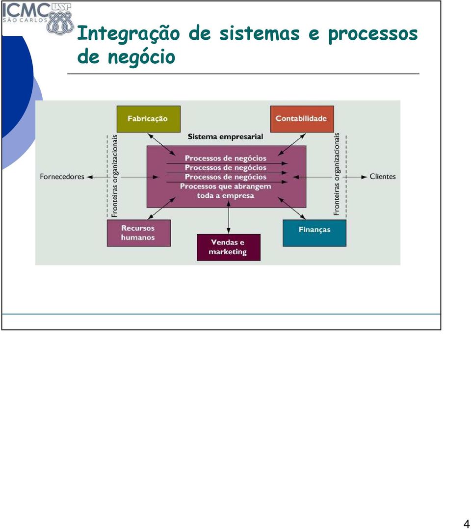 e processos