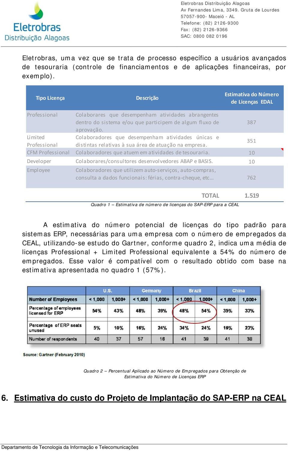 Limited Colaboradores que desempenham atividades únicas e Professional distintas relativas à sua área de atuação na empresa. 351 CFM Professional Colaboradores que atuem em atividades de tesouraria.