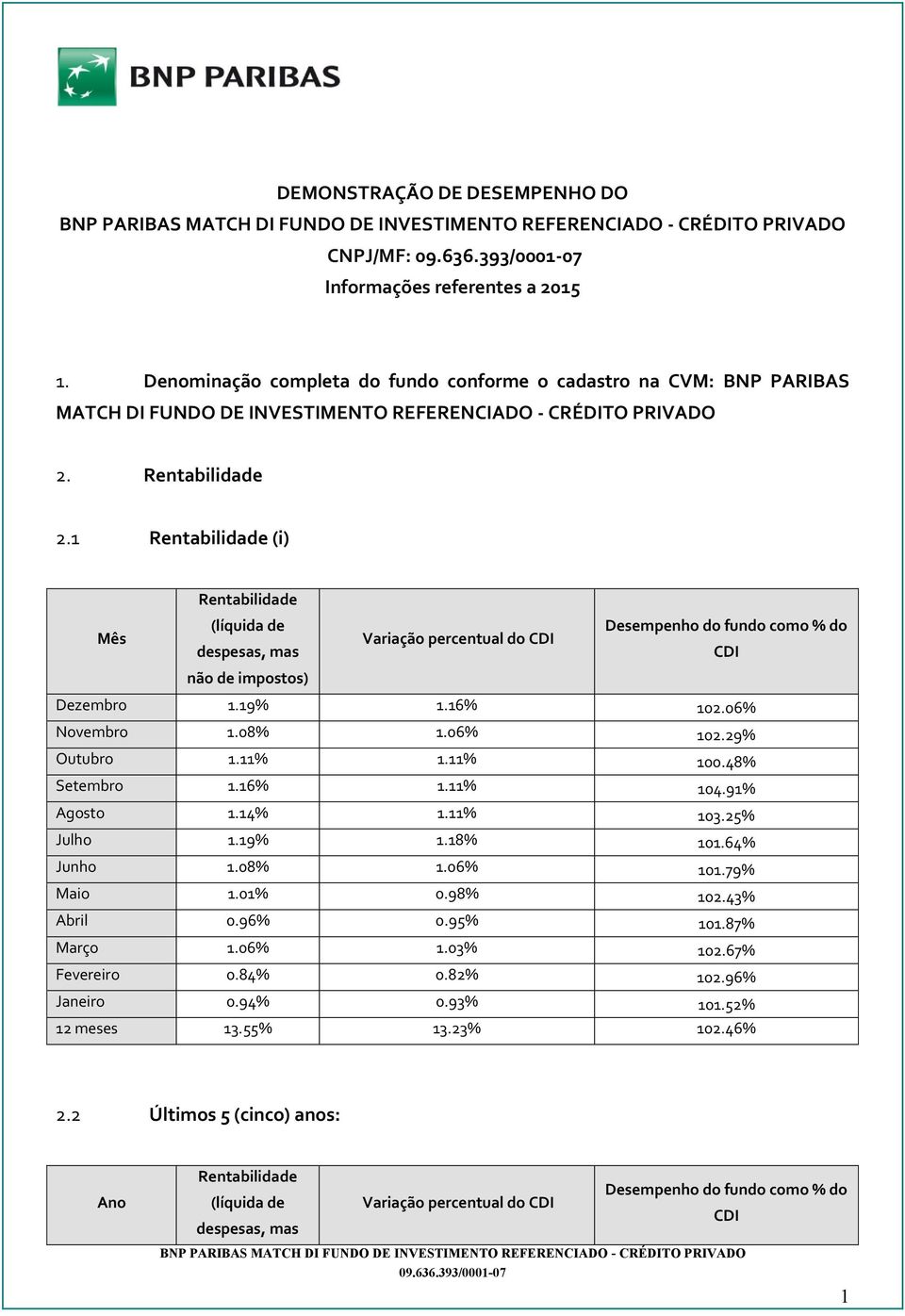 1 Rentabilidade (i) Rentabilidade Mês (líquida de despesas, mas Variação percentual do CDI Desempenho do fundo como % do CDI não de impostos) Dezembro 1.19% 1.16% 102.06% Novembro 1.08% 1.06% 102.