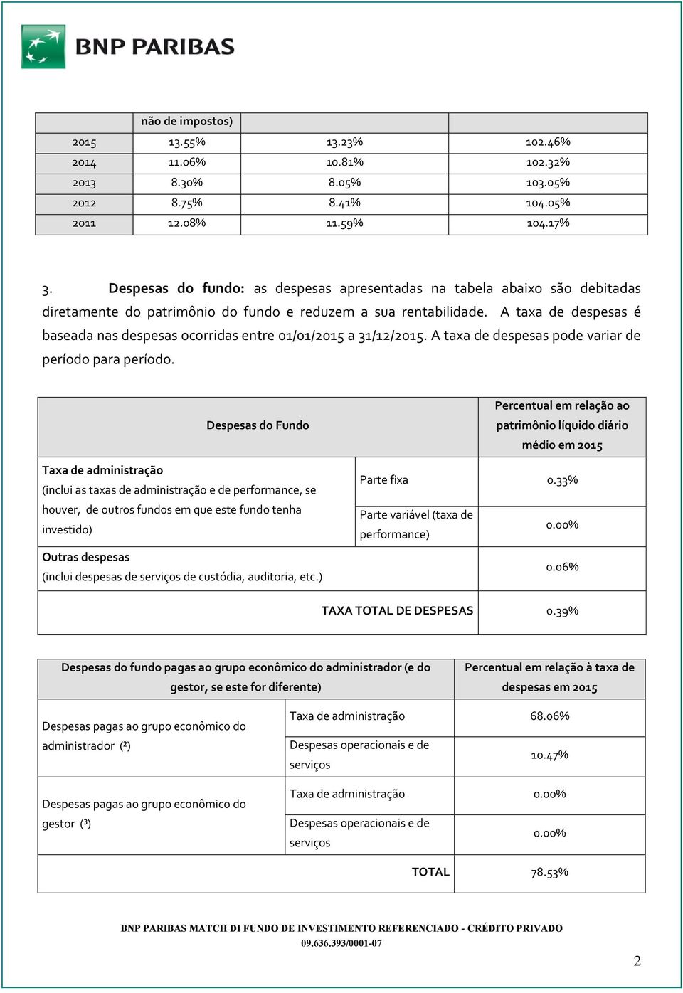 A taxa de despesas é baseada nas despesas ocorridas entre 01/01/2015 a 31/12/2015. A taxa de despesas pode variar de período para período.