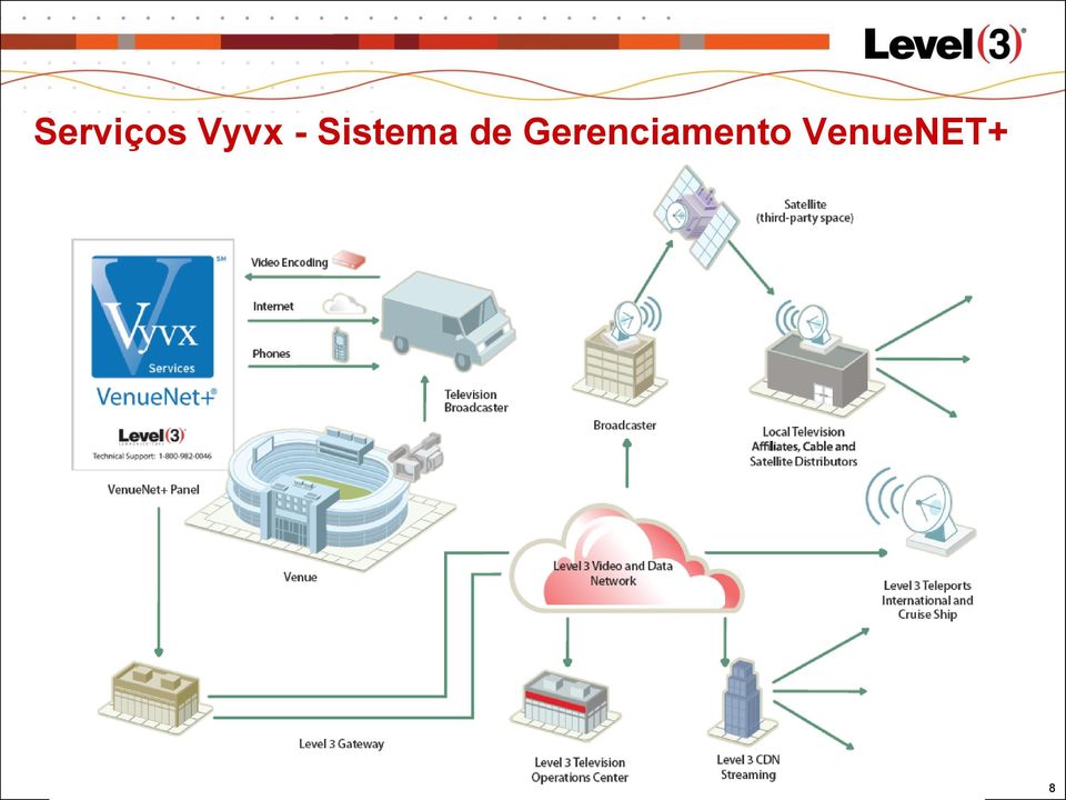 VenueNET+ Level 3