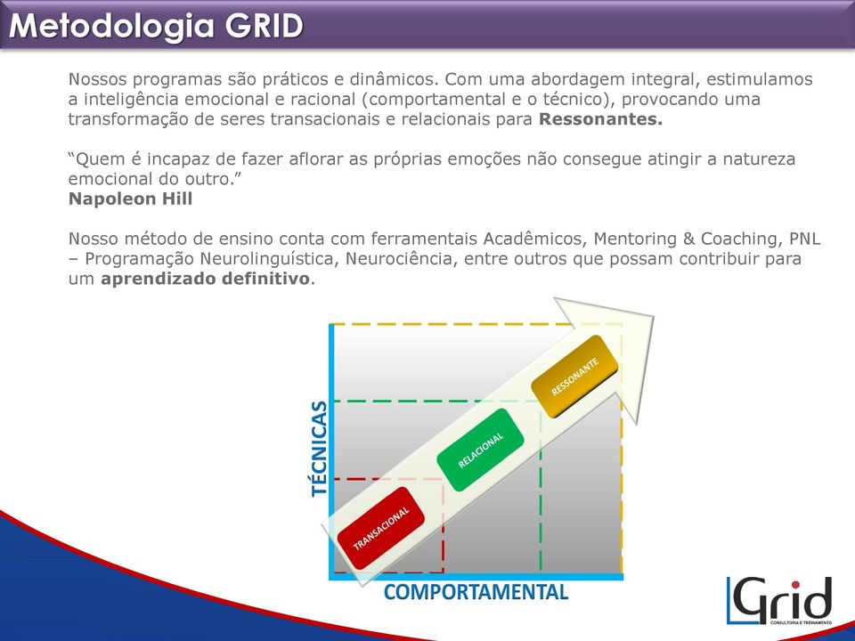 seres transacionais e relacionais para Ressonantes.