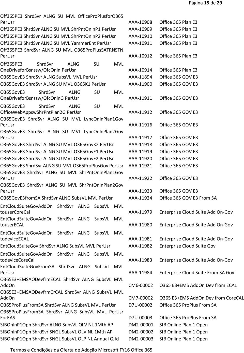 365 Plan E3 Off365PE3 ShrdSvr ALNG SU MVL OneDriveforBsnssw/OfcOnln PerUsr AAA-10914 Office 365 Plan E3 O365GovE3 ShrdSvr ALNG SubsVL MVL PerUsr AAA-11894 Office 365 GOV E3 O365GovE3 ShrdSvr ALNG SU