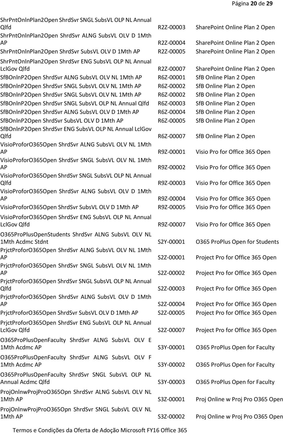 2 Open SfBOnlnP2Open ShrdSvr ALNG SubsVL OLV NL 1Mth AP R6Z-00001 SfB Online Plan 2 Open SfBOnlnP2Open ShrdSvr SNGL SubsVL OLV NL 1Mth AP R6Z-00002 SfB Online Plan 2 Open SfBOnlnP2Open ShrdSvr SNGL