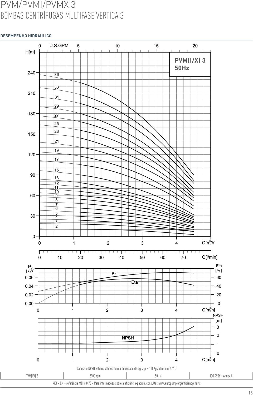 0 Kg / dm3 em 20 C PVM(I/X) 3 2900 rpm 50 Hz ISO 9906 - Annex A MEI 0.