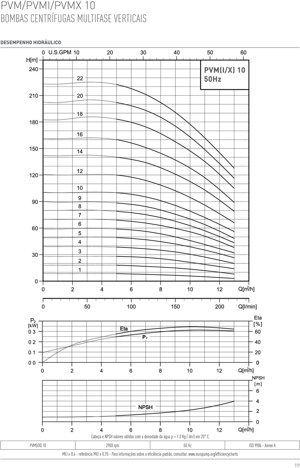 0 Kg / dm3 em 20 C PVM(I/X) 10 2900 rpm 50 Hz ISO 9906 - Annex A MEI 0.