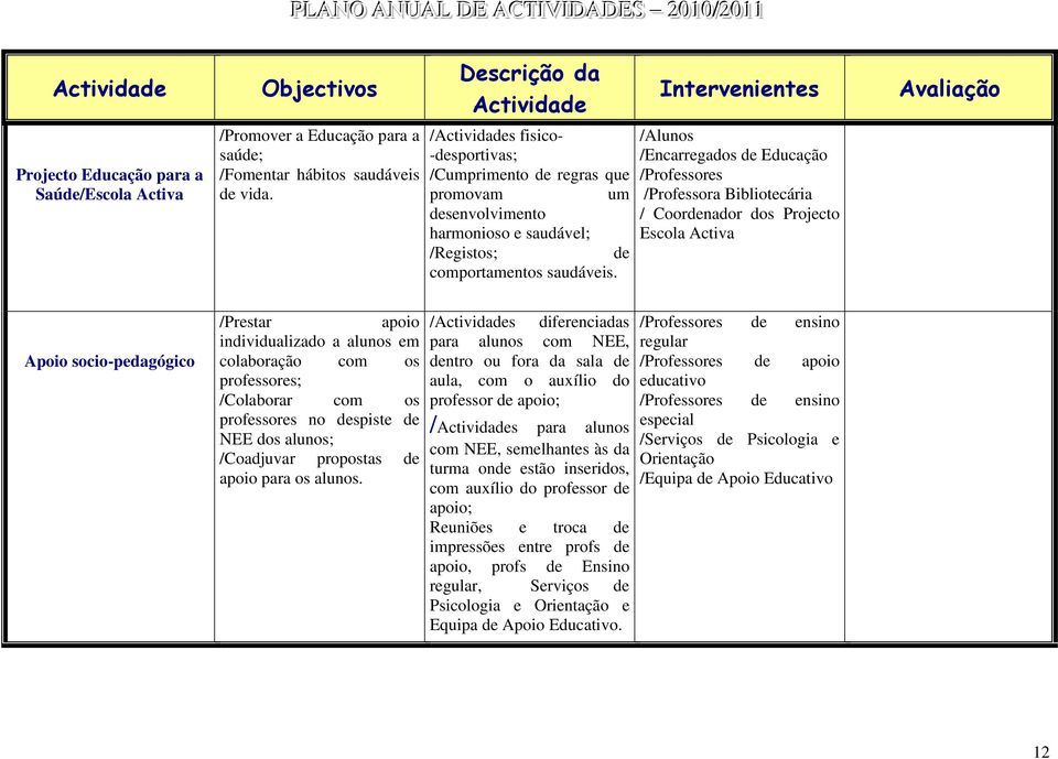 /Alunos /Encarregados de Educação /Professores /Professora Bibliotecária / Coordenador dos Projecto Escola Activa Apoio socio-pedagógico /Prestar apoio /Actividades individualizado a alunos em