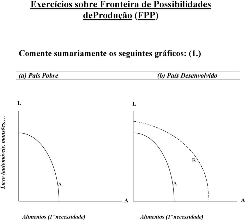 seguintes gráficos: (1.