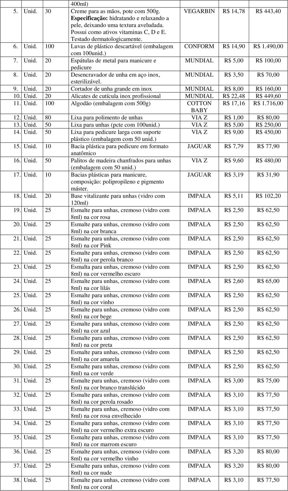 Unid. 20 Desencravador de unha em aço inox, MUNDIAL R$ 3,50 R$ 70,00 esterilizável. 9. Unid. 20 Cortador de unha grande em inox MUNDIAL R$ 8,00 R$ 160,00 10. Unid. 20 Alicates de cutícula inox profissional MUNDIAL R$ 22,48 R$ 449,60 11.