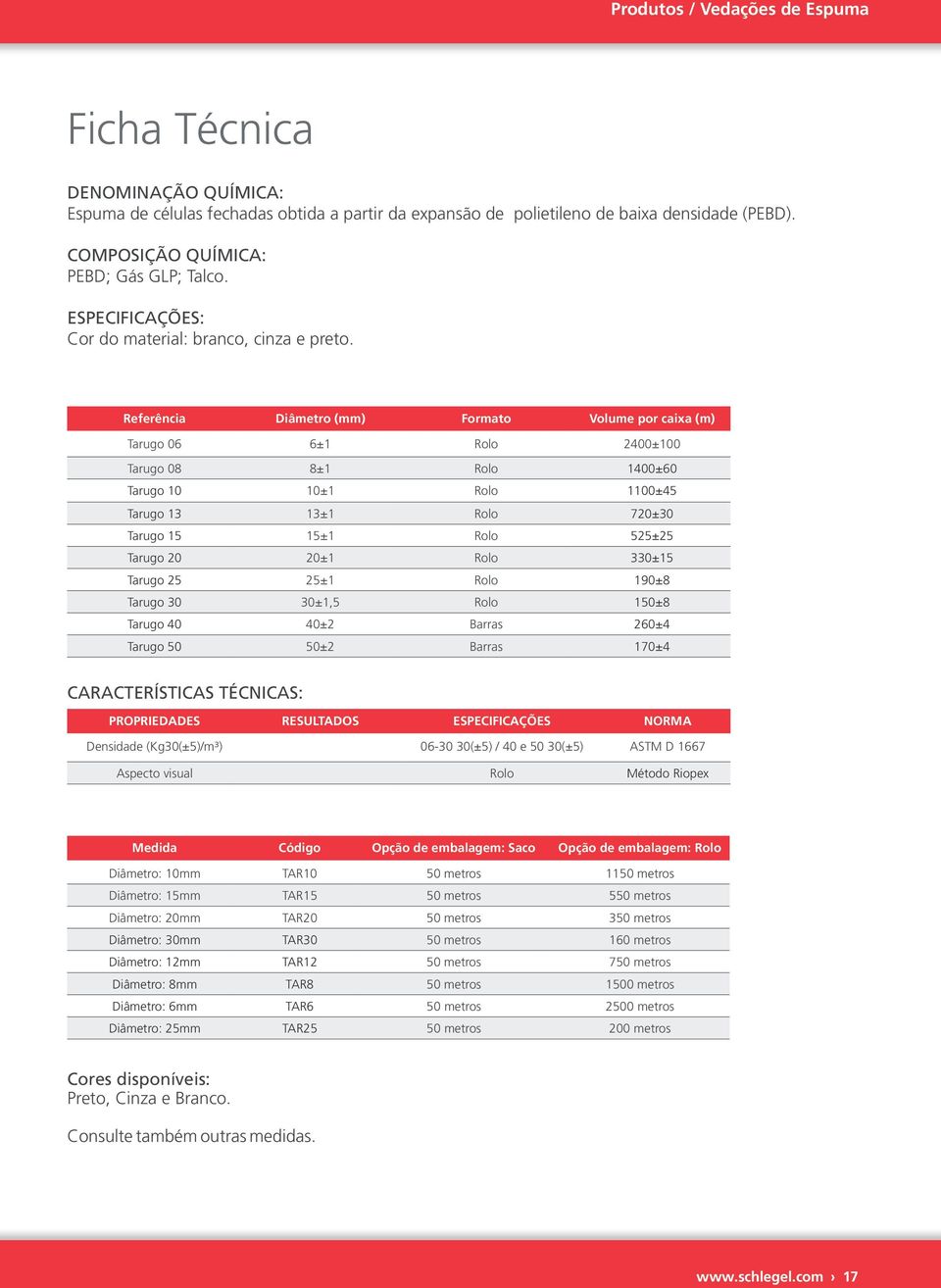 Referência Diâmetro (mm) Formato Volume por caixa (m) Tarugo 06 6±1 Rolo 2400±100 Tarugo 08 8±1 Rolo 1400±60 Tarugo 10 10±1 Rolo 1100±45 Tarugo 13 13±1 Rolo 720±30 Tarugo 15 15±1 Rolo 525±25 Tarugo