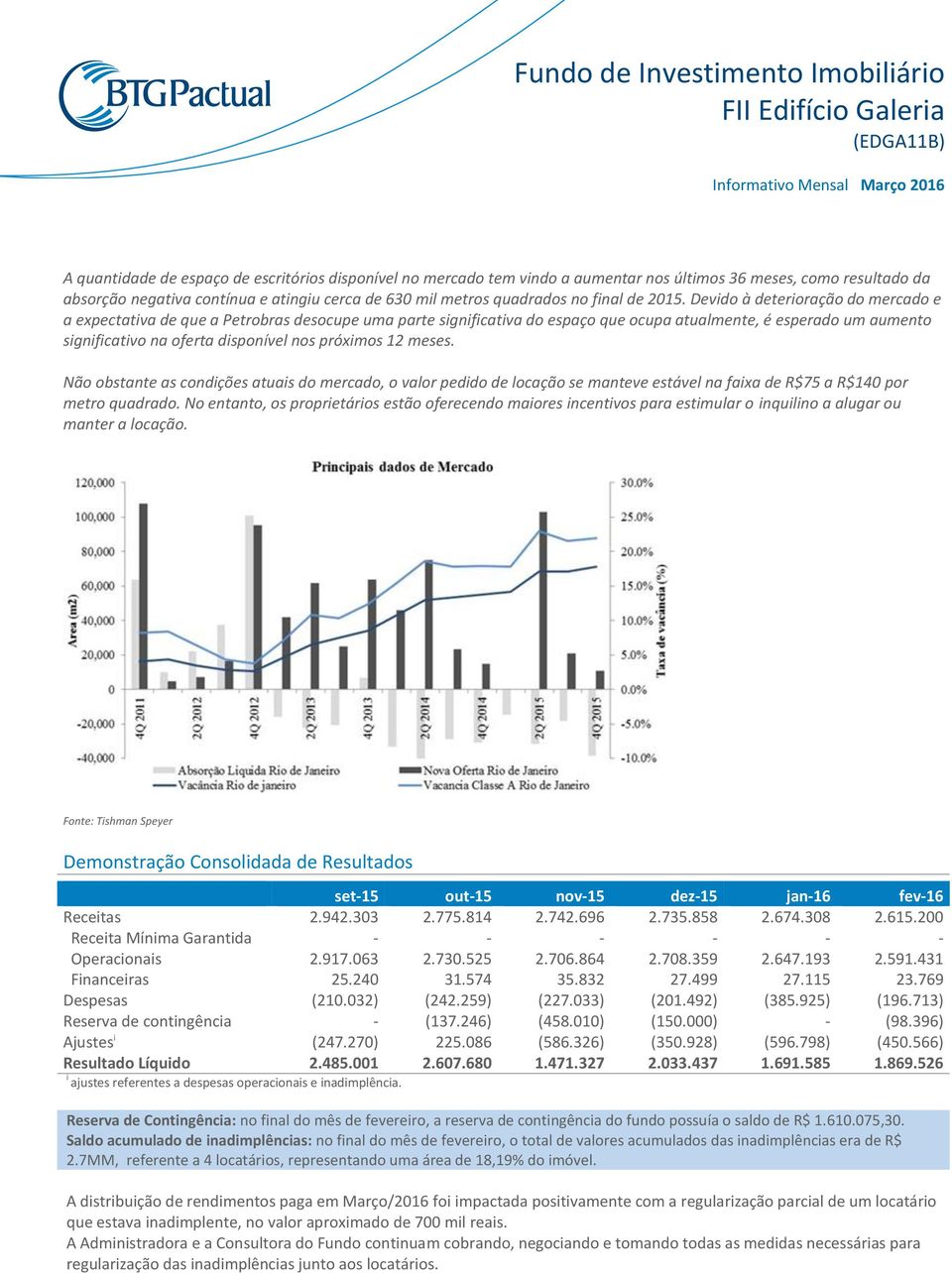 Devido à deterioração do mercado e a expectativa de que a Petrobras desocupe uma parte significativa do espaço que ocupa atualmente, é esperado um aumento significativo na oferta disponível nos