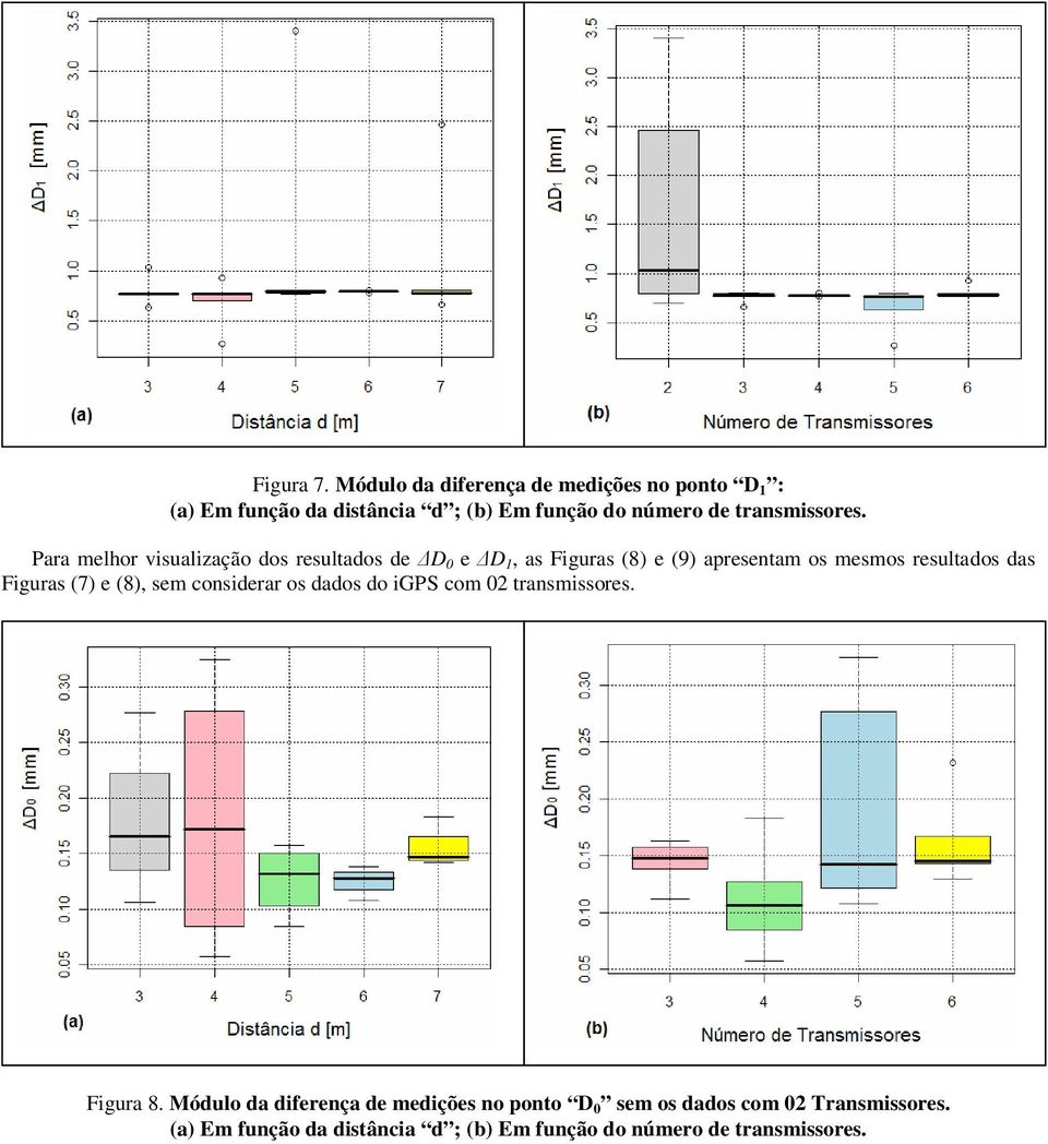 Para melhor visualização dos resultados de e, as Figuras (8) e (9) apresentam os mesmos resultados das Figuras (7)