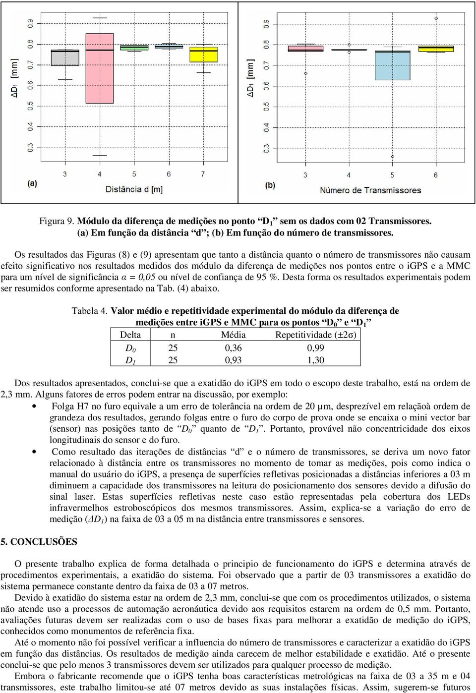 pontos entre o igps e a MMC para um nível de significância α = 0,05 ou nível de confiança de 95 %. Desta forma os resultados experimentais podem ser resumidos conforme apresentado na Tab. (4) abaixo.