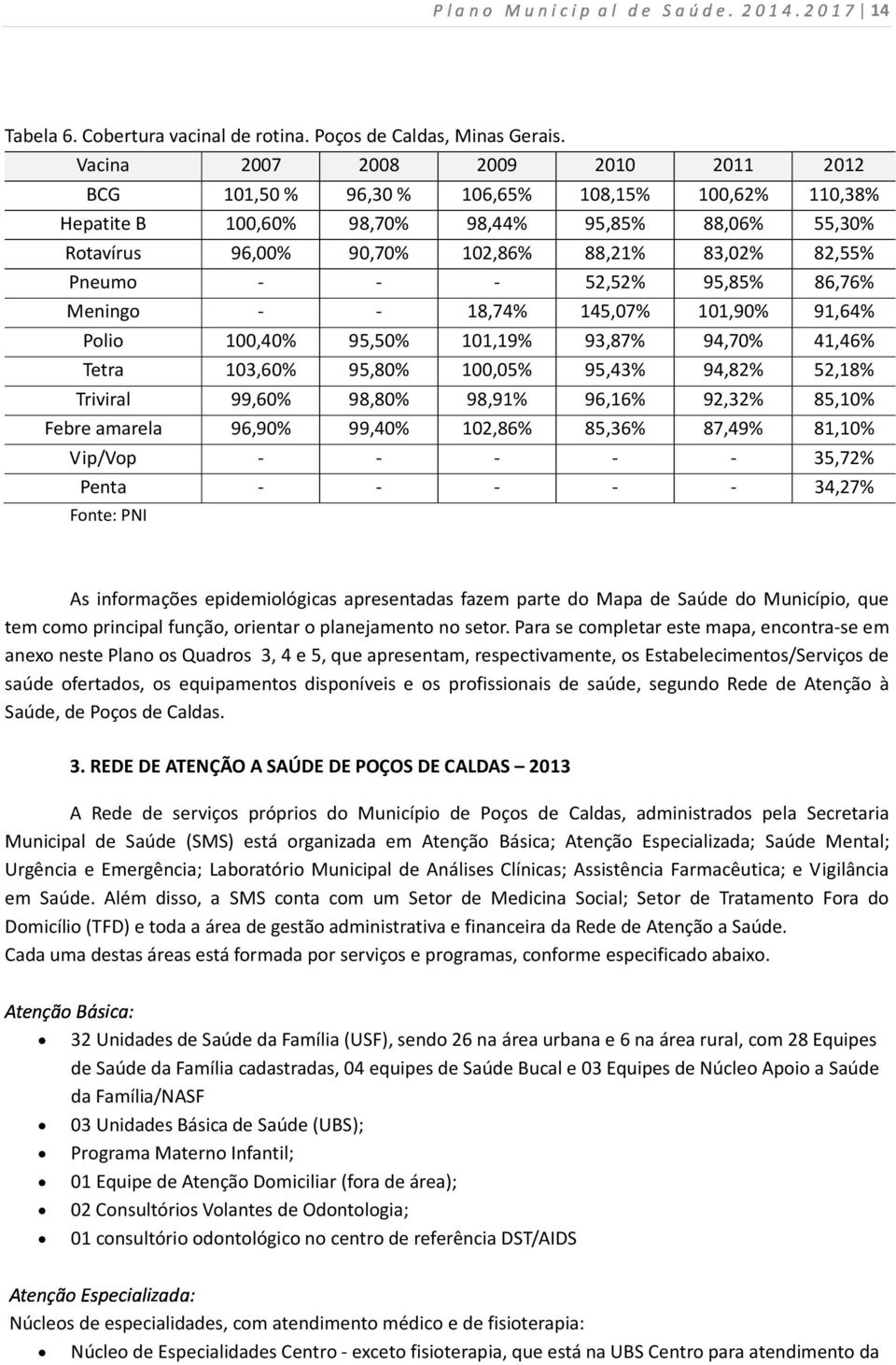 Pneumo - - - 52,52% 95,85% 86,76% Meningo - - 18,74% 145,07% 101,90% 91,64% Polio 100,40% 95,50% 101,19% 93,87% 94,70% 41,46% Tetra 103,60% 95,80% 100,05% 95,43% 94,82% 52,18% Triviral 99,60% 98,80%