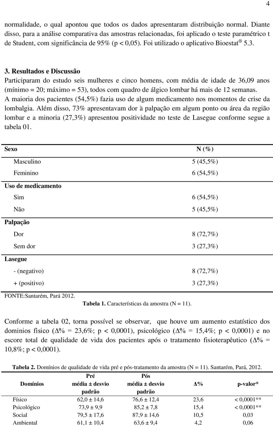 Resultados e Discussão Participaram do estudo seis mulheres e cinco homens, com média de idade de 36,09 anos (mínimo = 20; máximo = 53), todos com quadro de álgico lombar há mais de 12 semanas.