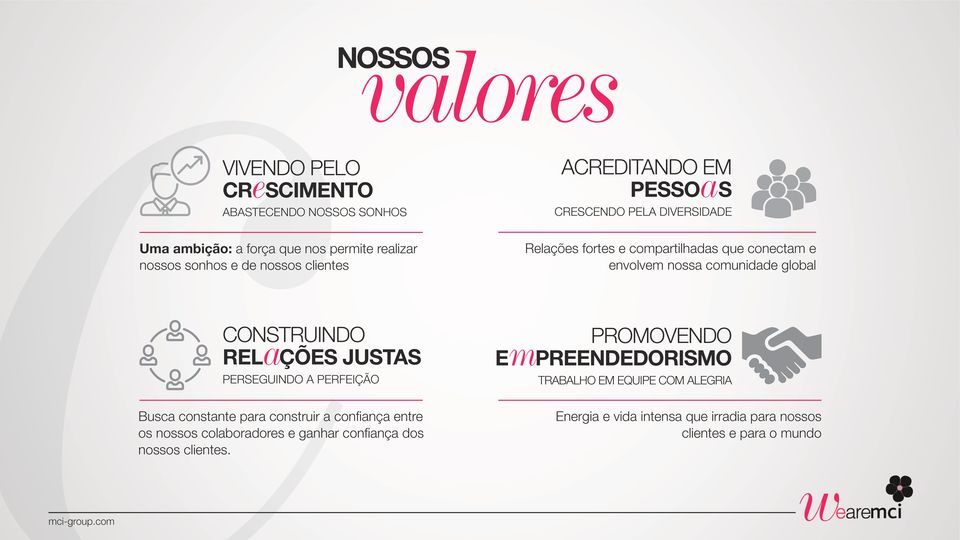 CONSTRUINDO RELaÇÕES JUSTAS PERSEGUINDO A PERFEIÇÃO PROMOVENDO EmPREENDEDORISMO TRABALHO EM EQUIPE COM ALEGRIA Busca constante para construir