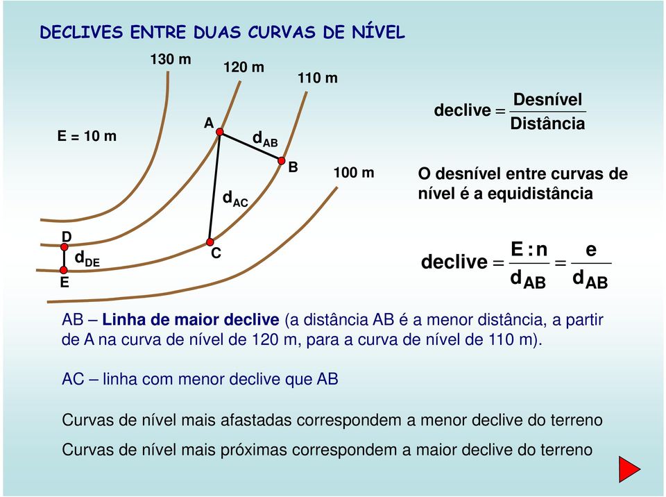 distância, a partir de na curva de nível de 0 m, para a curva de nível de 0 m).