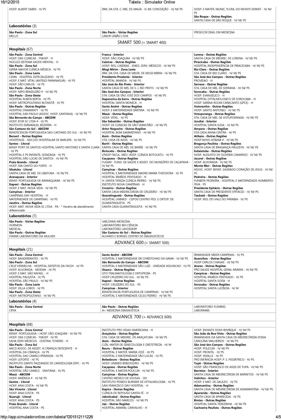 DAS CLINICAS FMUSP H NÚCLEO SISTEMA SAÚDE MENTAL H SERRA MAYOR CLÍNICA MÉDICA H/ CEMA HOSPITAL ESPECIALIZADO H/ HOSP. E MAT. VITAL ANTIGO PARANAGUÁ H/ HOSP. SÃO CARLOS H/ HOSP.