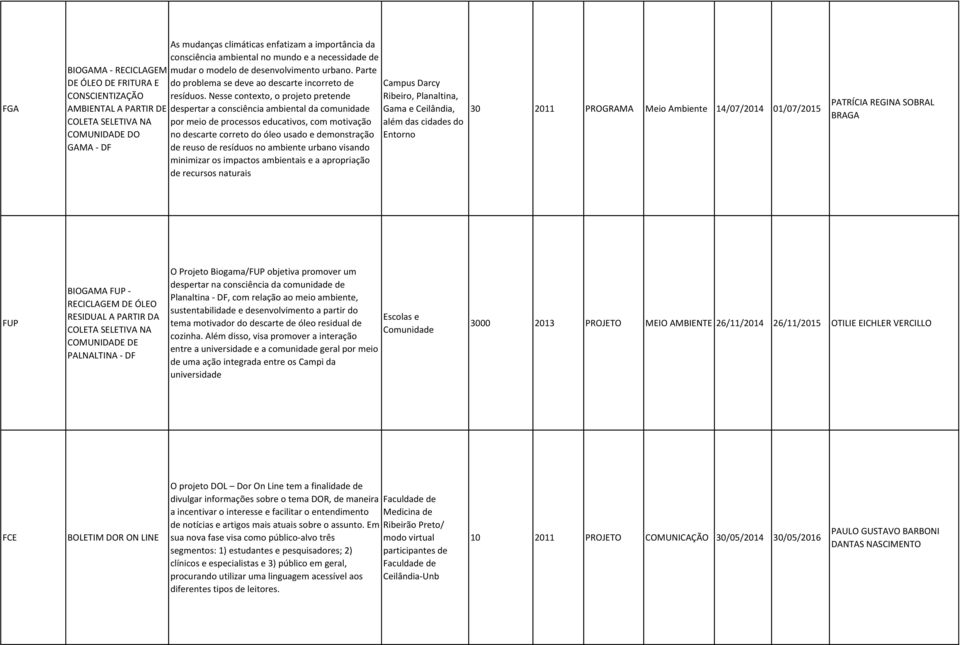 Nesse contexto, o projeto pretende despertar a consciência ambiental da comunidade por meio de processos educativos, com motivação no descarte correto do óleo usado e demonstração de reuso de