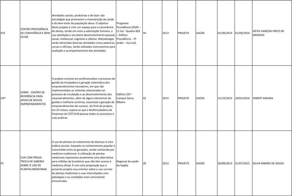 afetivo. Metodologia: serão oferecidas diversas atividades como palestras, cursos e oficinas.