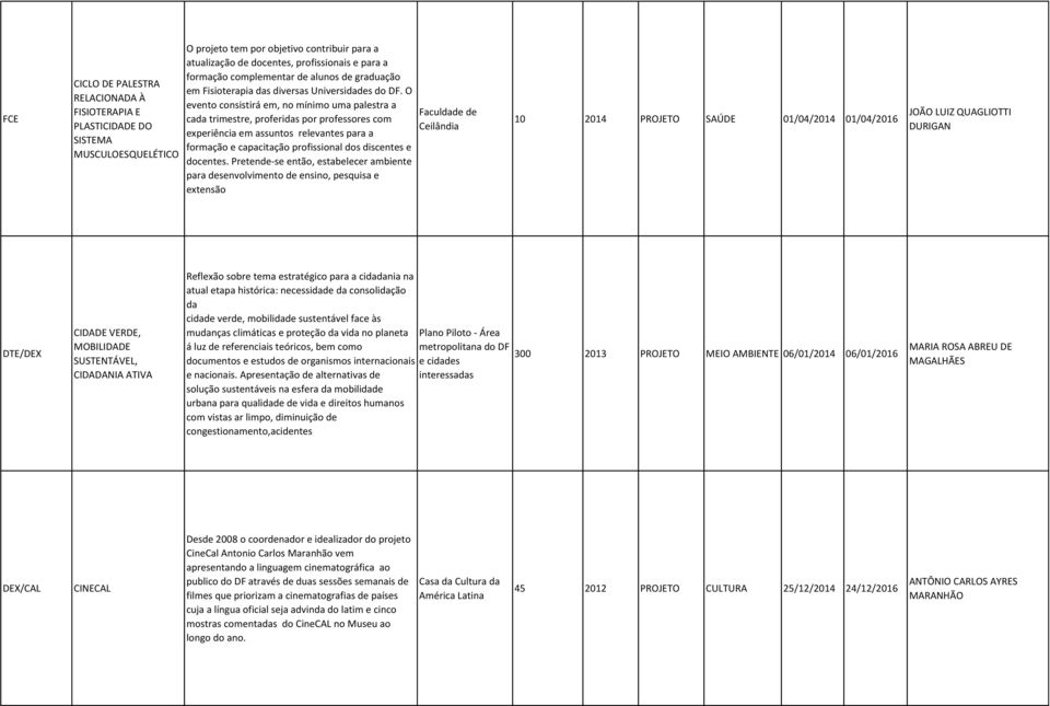 O evento consistirá em, no mínimo uma palestra a cada trimestre, proferidas por professores com experiência em assuntos relevantes para a formação e capacitação profissional dos discentes e docentes.