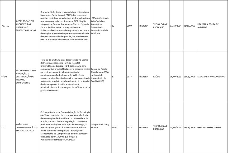 em busca de soluções sustentáveis que resultem na melhoria da qualidade de vida das populações, tendo como eixo os problemas vivenciados pelas comunidades.