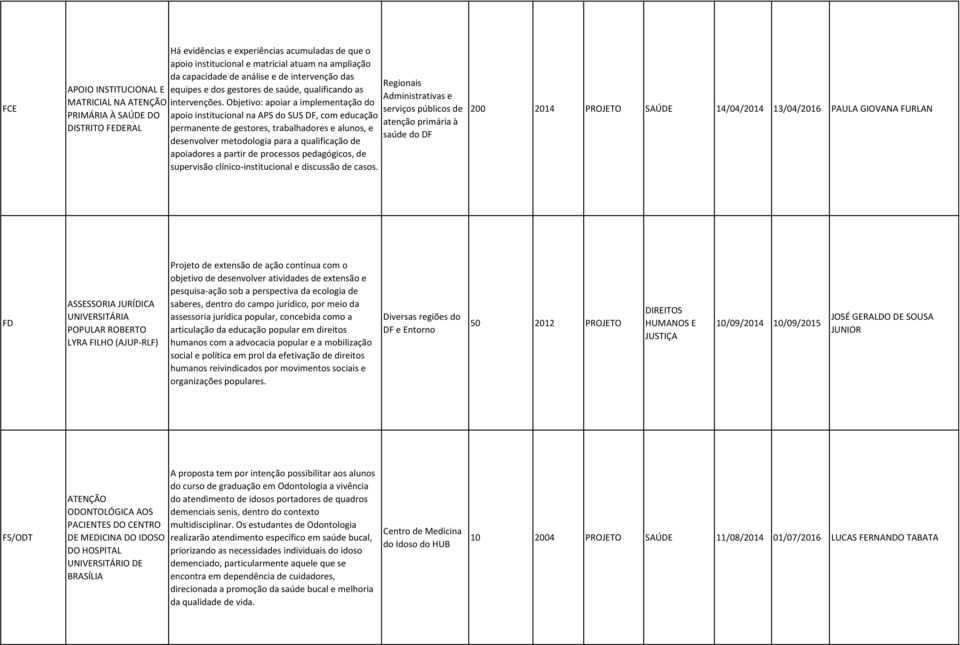 Objetivo: apoiar a implementação do apoio institucional na APS do SUS DF, com educação permanente de gestores, trabalhadores e alunos, e desenvolver metodologia para a qualificação de apoiadores a