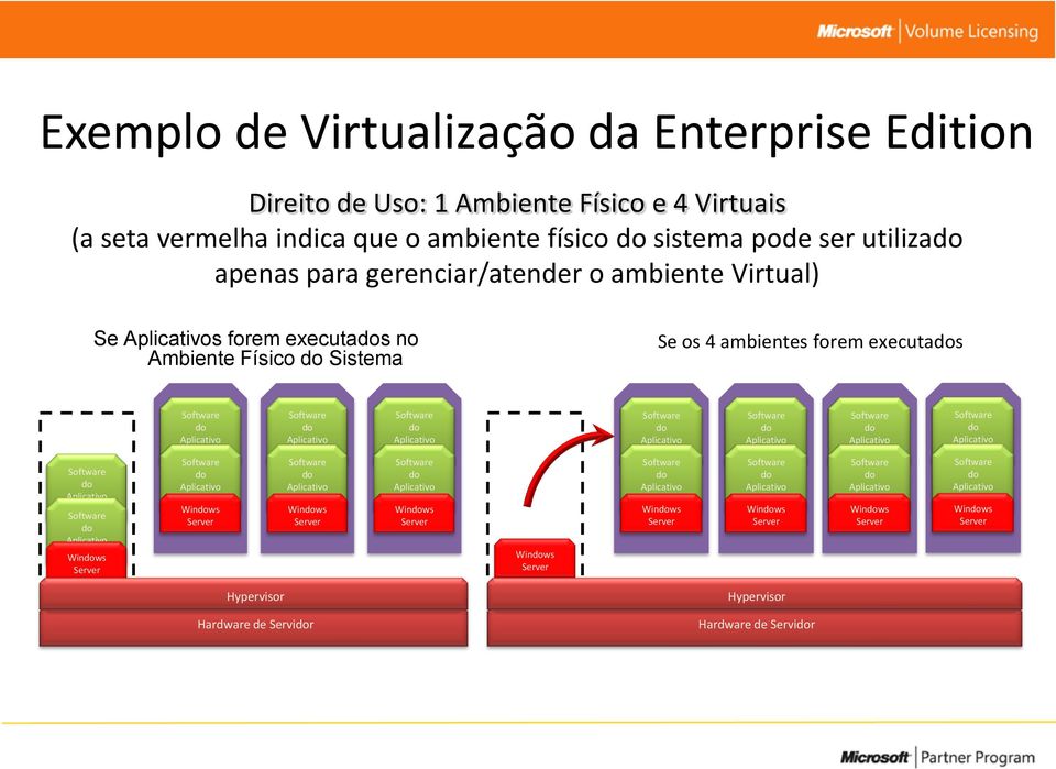 no Ambiente Físico Sistema Se os 4 ambientes forem executas Winws Server Winws Server Winws Server Winws Server Winws