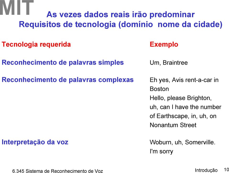 complexas Interpretação da voz Um, Braintree Eh yes, Avis rent-a-car in Boston Hello, please