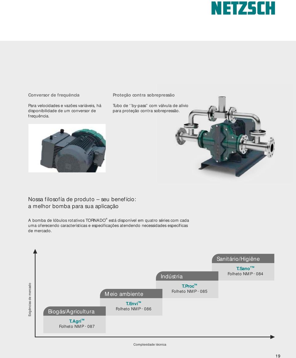 Nossa filosofía de produto seu benefício: a melhor bomba para sua aplicação A bomba de lóbulos rotativos TORNADO está disponível em quatro séries com cada uma