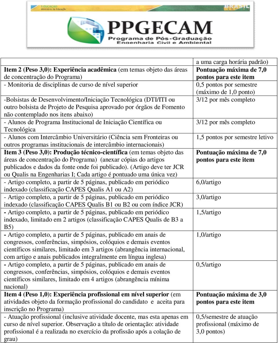 aprovado por órgãos de Fomento não contemplado nos itens abaixo) - Alunos de Programa Institucional de Iniciação Científica ou 3/12 por mês completo Tecnológica - Alunos com Intercâmbio Universitário