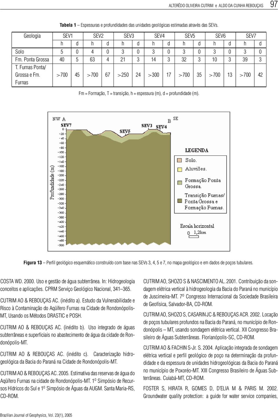 >700 45 >700 67 >250 24 >300 17 >700 35 >700 13 >700 42 Furnas Fm = Formação, T = transição, h = espessura (m), d = profundidade (m).