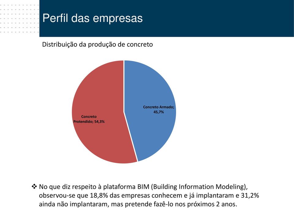 Information Modeling), observou-se que 18,8% das empresas conhecem e já