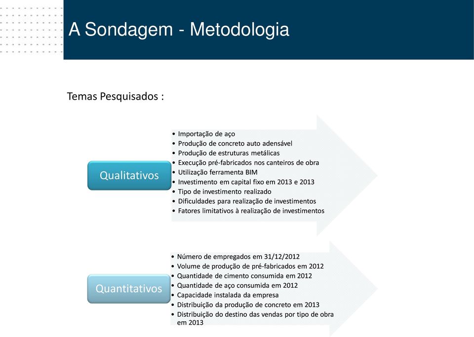 limitativos à realização de investimentos Quantitativos Número de empregados em 31/12/2012 Volume de produção de pré-fabricados em 2012 Quantidade de cimento consumida em