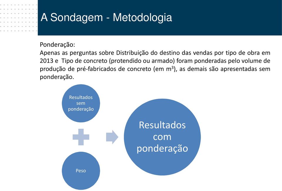 ponderadas pelo volume de produção de pré-fabricados de concreto (em m 3 ), as demais