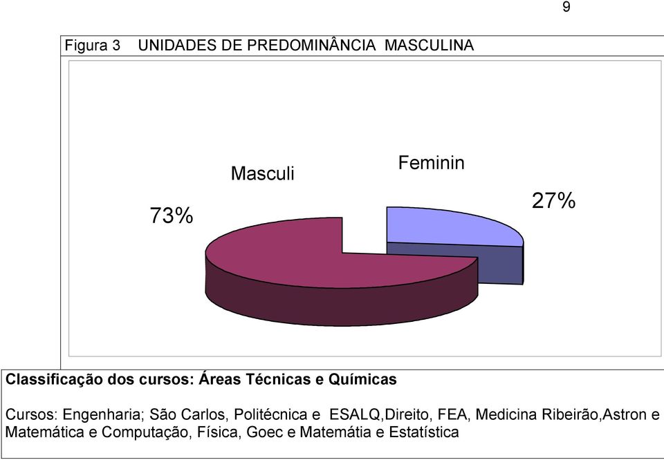 Engenharia; São Carlos, Politécnica e ESALQ,Direito, FEA, Medicina