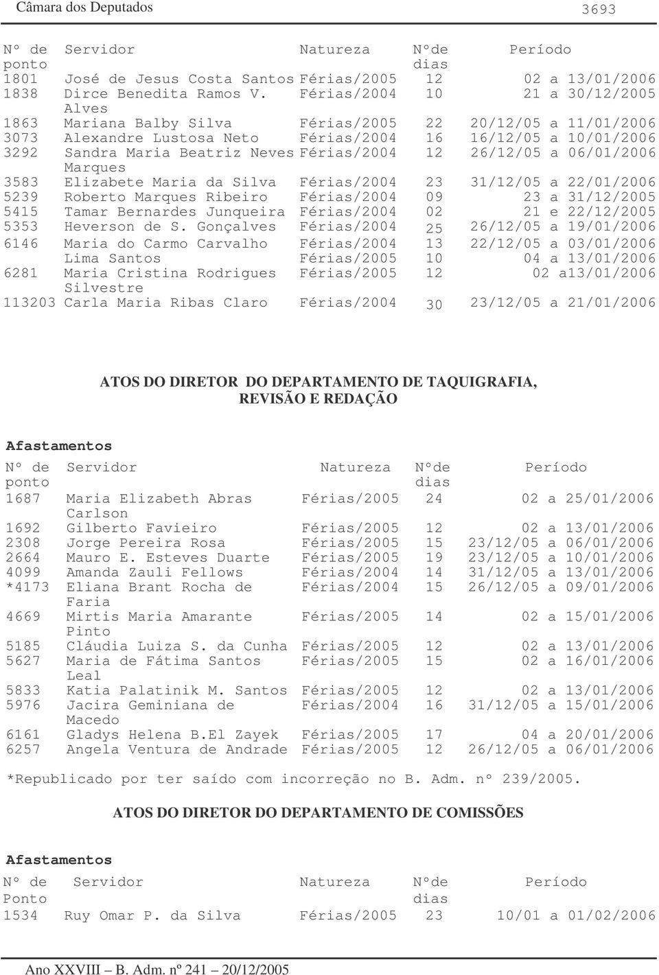 Férias/2004 12 26/12/05 a 06/01/2006 Marques 3583 Elizabete Maria da Silva Férias/2004 23 31/12/05 a 22/01/2006 5239 Roberto Marques Ribeiro Férias/2004 09 23 a 31/12/2005 5415 Tamar Bernardes